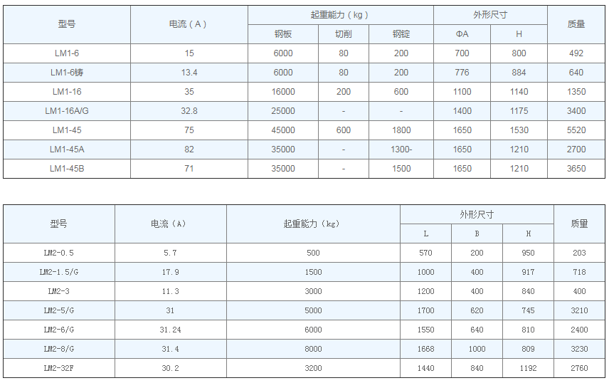 MW1、MW2系列傳統(tǒng)型起重電磁鐵參數(shù)